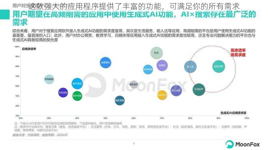 这款强大的应用程序提供了丰富的功能，可满足你的所有需求