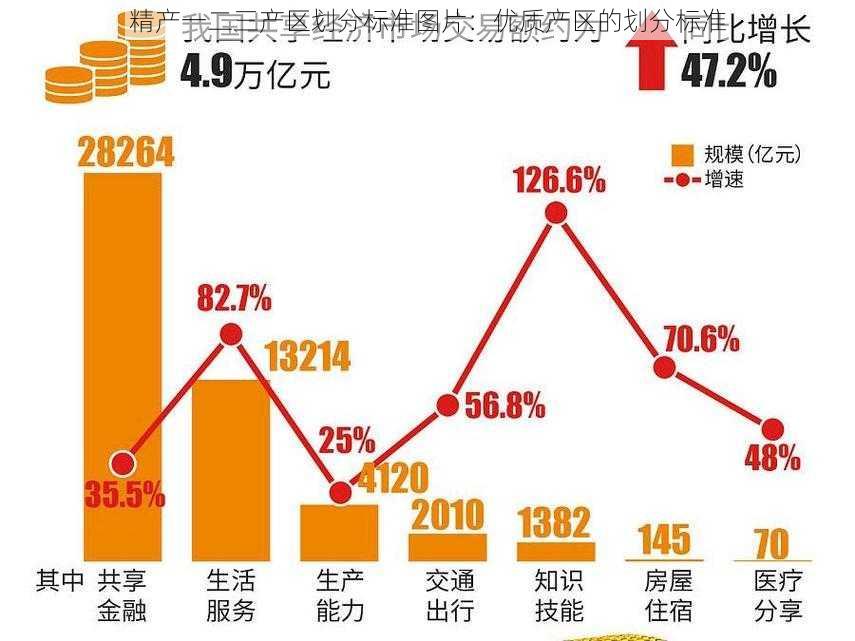 精产一二三产区划分标准图片：优质产区的划分标准