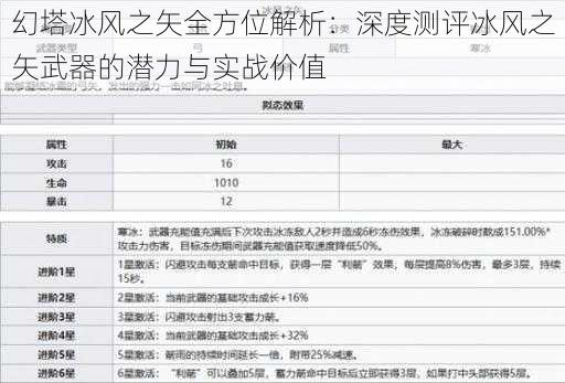 幻塔冰风之矢全方位解析：深度测评冰风之矢武器的潜力与实战价值