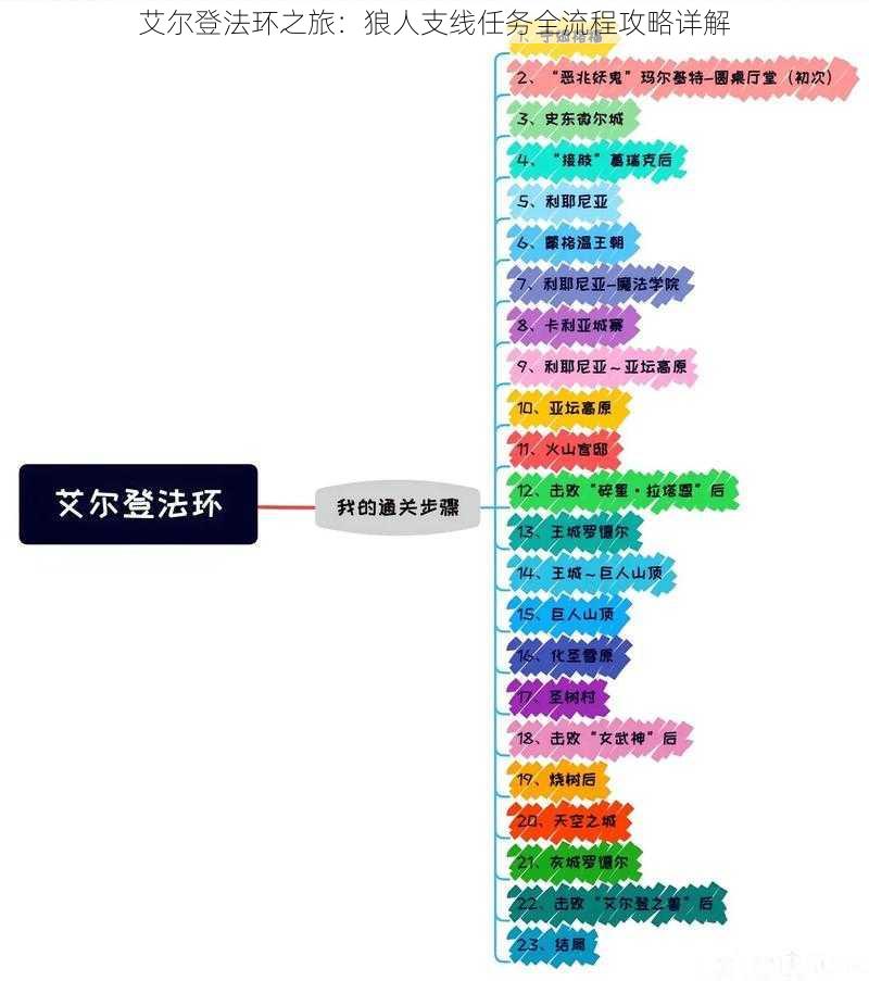 艾尔登法环之旅：狼人支线任务全流程攻略详解