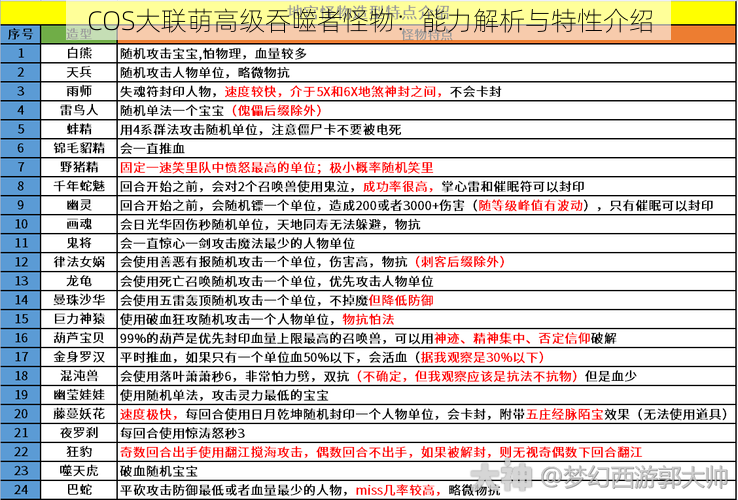 COS大联萌高级吞噬者怪物：能力解析与特性介绍