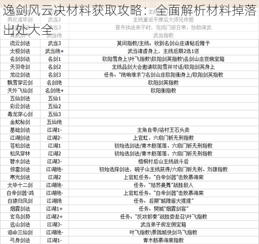 逸剑风云决材料获取攻略：全面解析材料掉落出处大全