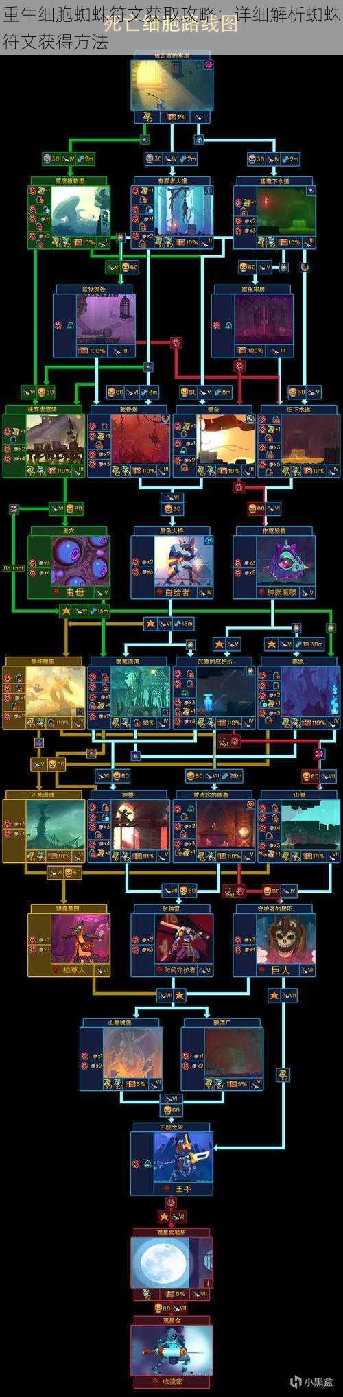 重生细胞蜘蛛符文获取攻略：详细解析蜘蛛符文获得方法