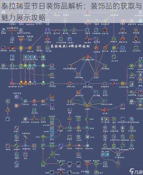 泰拉瑞亚节日装饰品解析：装饰品的获取与魅力展示攻略