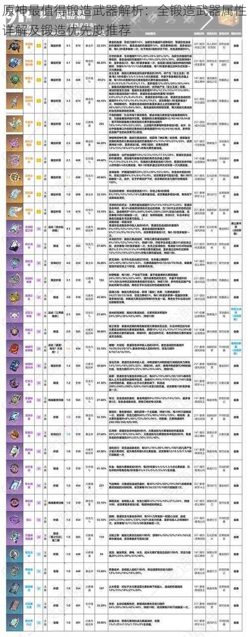 原神最值得锻造武器解析：全锻造武器属性详解及锻造优先度推荐