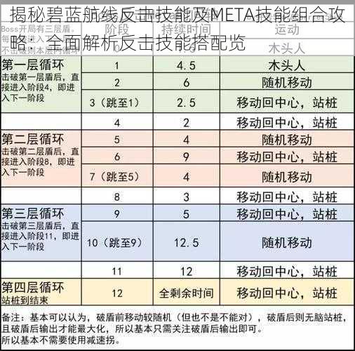 揭秘碧蓝航线反击技能及META技能组合攻略：全面解析反击技能搭配览