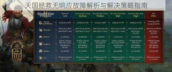 天国拯救无响应故障解析与解决策略指南