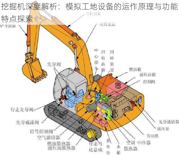 挖掘机深度解析：模拟工地设备的运作原理与功能特点探索