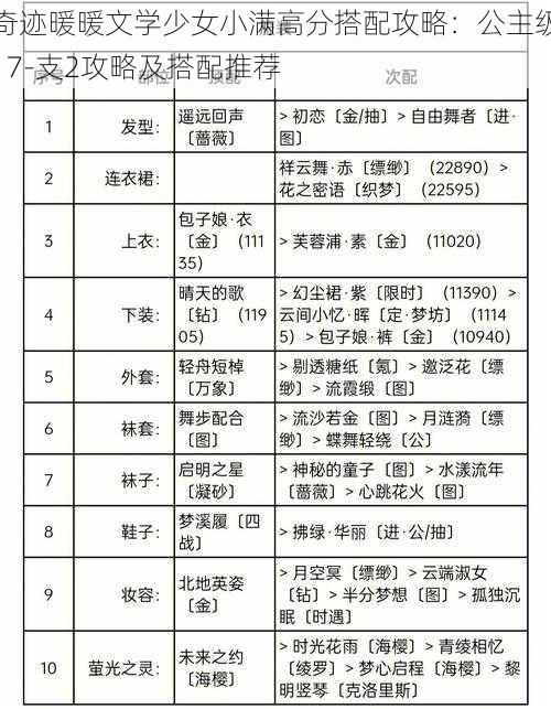 奇迹暖暖文学少女小满高分搭配攻略：公主级17-支2攻略及搭配推荐