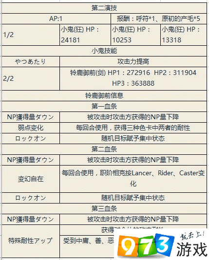 FGO日服尼禄祭攻略中高难本达芬奇挑战失败原因深度解析