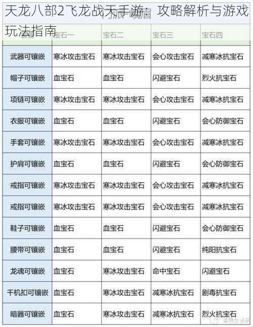 天龙八部2飞龙战天手游：攻略解析与游戏玩法指南