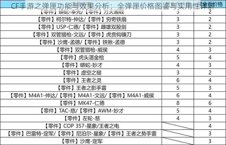 CF手游之弹匣功能与效果分析：全弹匣价格图鉴与实用性详解