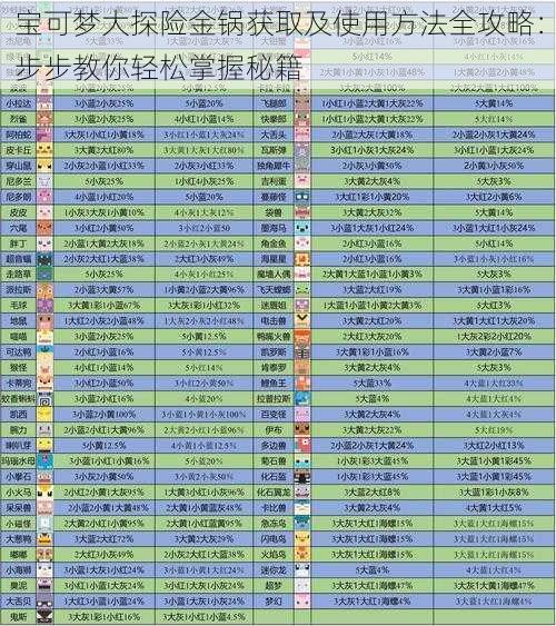 宝可梦大探险金锅获取及使用方法全攻略：步步教你轻松掌握秘籍