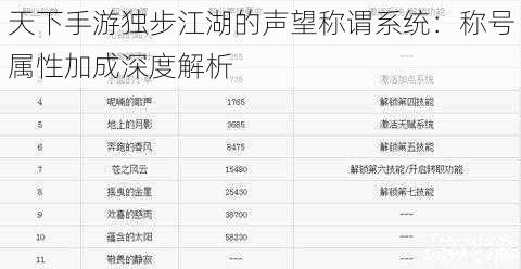 天下手游独步江湖的声望称谓系统：称号属性加成深度解析