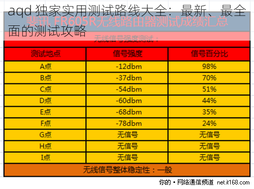 aqd 独家实用测试路线大全：最新、最全面的测试攻略