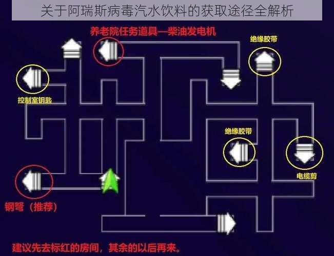 关于阿瑞斯病毒汽水饮料的获取途径全解析