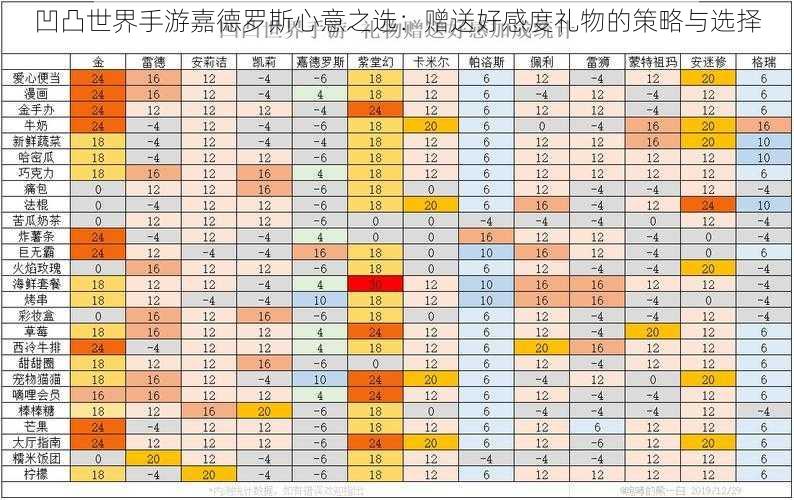 凹凸世界手游嘉德罗斯心意之选：赠送好感度礼物的策略与选择