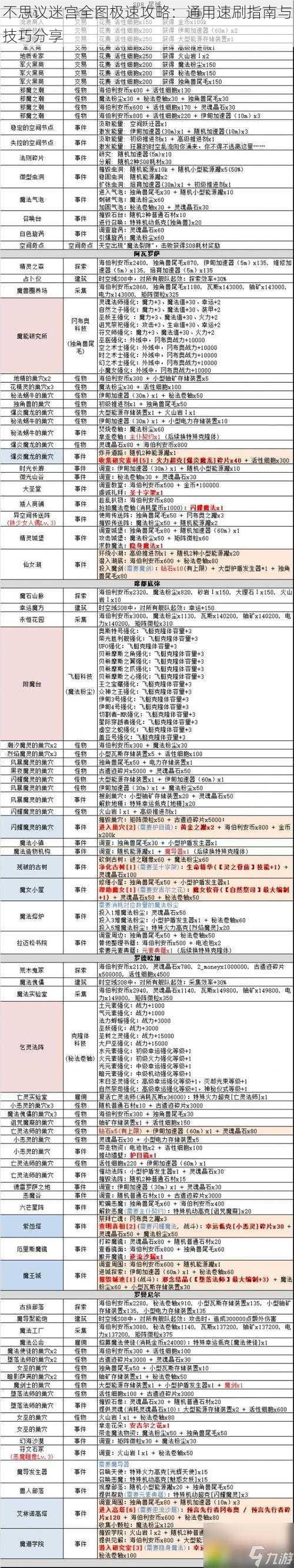 不思议迷宫全图极速攻略：通用速刷指南与技巧分享