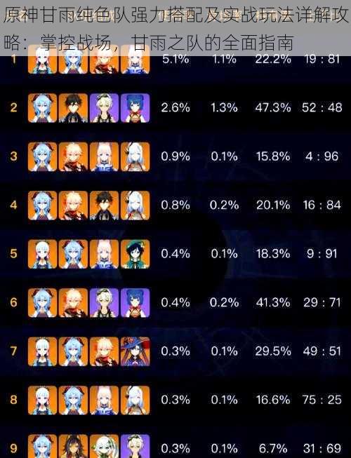 原神甘雨纯色队强力搭配及实战玩法详解攻略：掌控战场，甘雨之队的全面指南