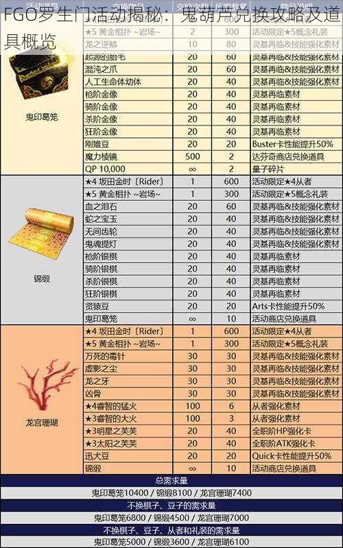 FGO罗生门活动揭秘：鬼葫芦兑换攻略及道具概览