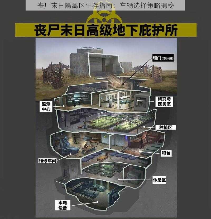 丧尸末日隔离区生存指南：车辆选择策略揭秘