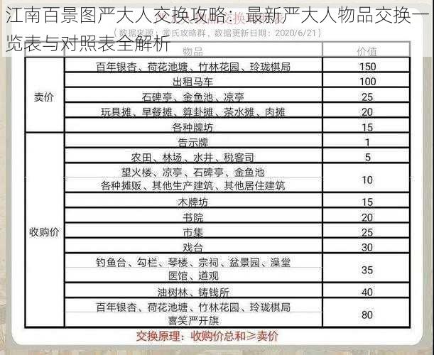 江南百景图严大人交换攻略：最新严大人物品交换一览表与对照表全解析