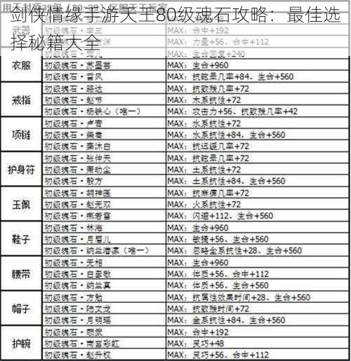 剑侠情缘手游天王80级魂石攻略：最佳选择秘籍大全