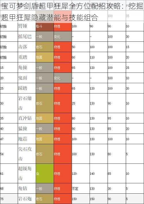 宝可梦剑盾超甲狂犀全方位配招攻略：挖掘超甲狂犀隐藏潜能与技能组合