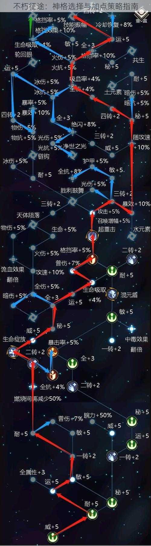 不朽征途：神格选择与加点策略指南