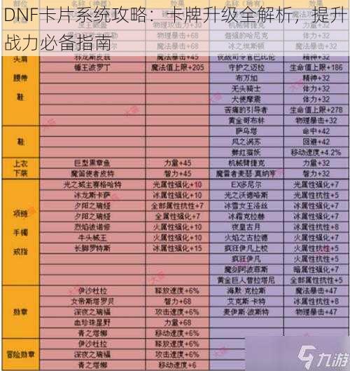 DNF卡片系统攻略：卡牌升级全解析，提升战力必备指南