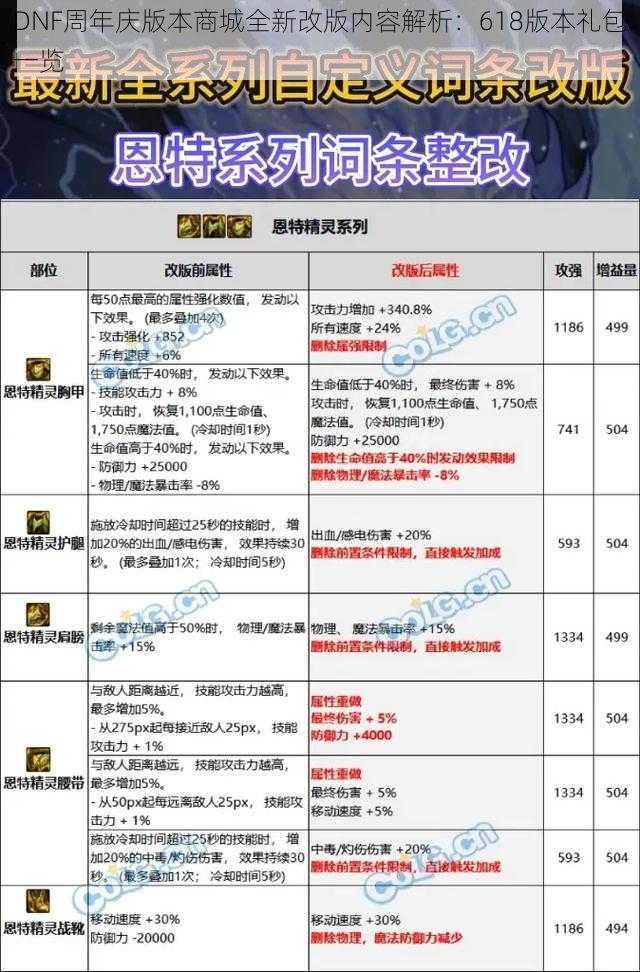 DNF周年庆版本商城全新改版内容解析：618版本礼包一览