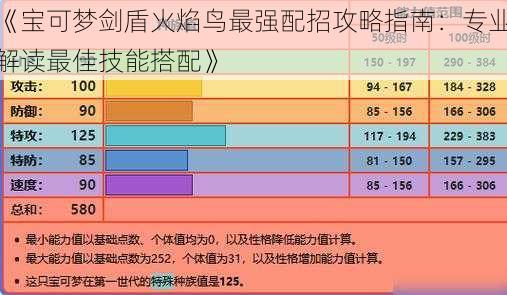 《宝可梦剑盾火焰鸟最强配招攻略指南：专业解读最佳技能搭配》