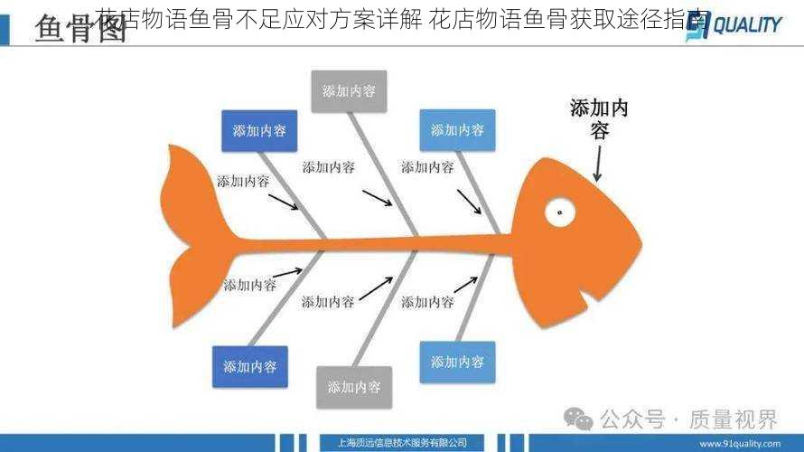 花店物语鱼骨不足应对方案详解 花店物语鱼骨获取途径指南