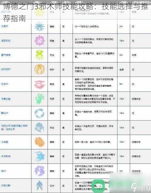 博德之门3邪术师技能攻略：技能选择与推荐指南