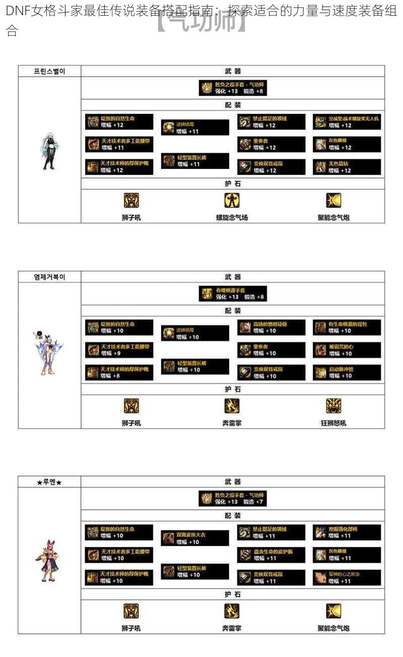 DNF女格斗家最佳传说装备搭配指南：探索适合的力量与速度装备组合