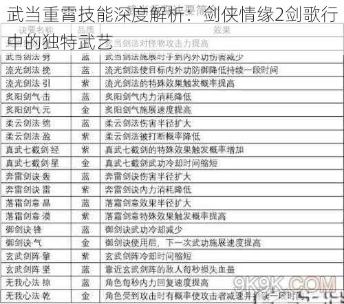 武当重霄技能深度解析：剑侠情缘2剑歌行中的独特武艺